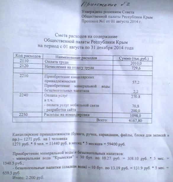 Расходы на содержание Общественной палаты Крыма Расходы на содержание Общественной палаты Крыма