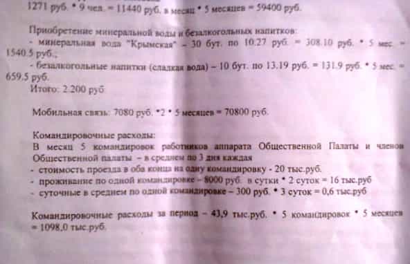 Расходы на содержание Общественной палаты Крыма Расходы на содержание Общественной палаты Крыма