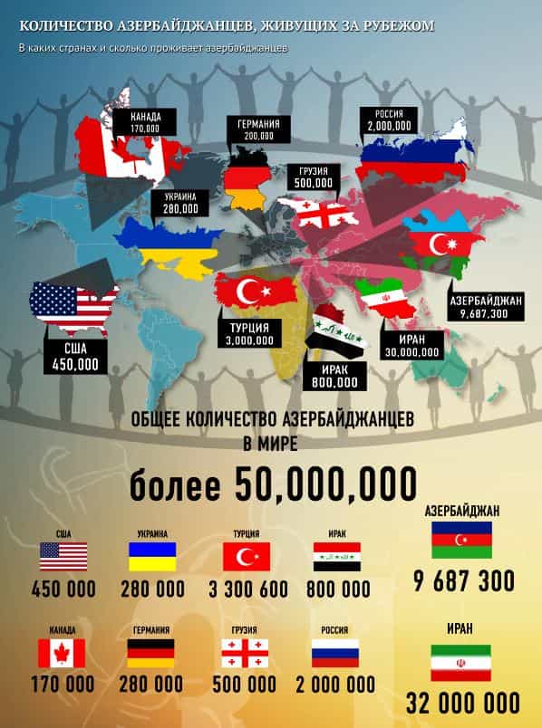 Страны, в которых проживает наибольшее количество азербайджанцев