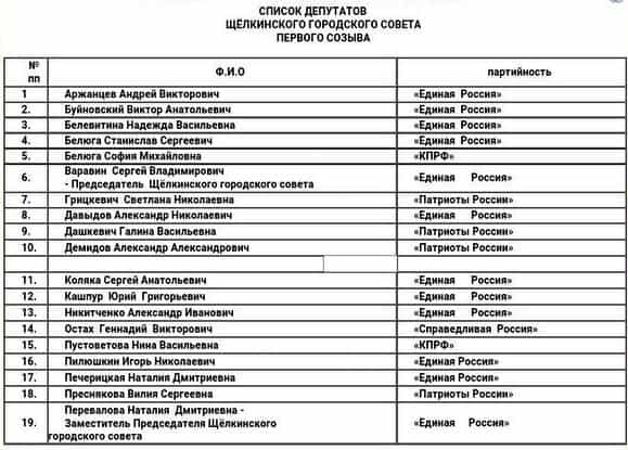 Список депутатов крымского посёлка Щёлкино