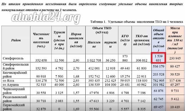 Таблица удельных объемов накопления ТКО Таблица удельных объемов накопления ТКО