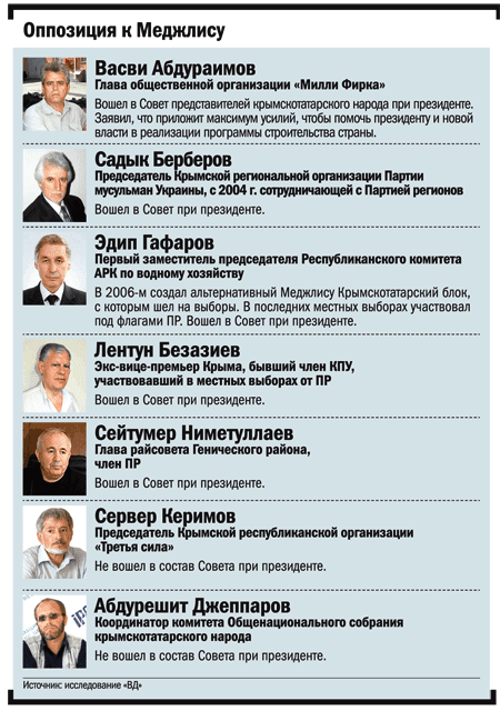 Оппозиция к меджлису Оппозиция к меджлису