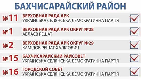 Бахчисарайский район