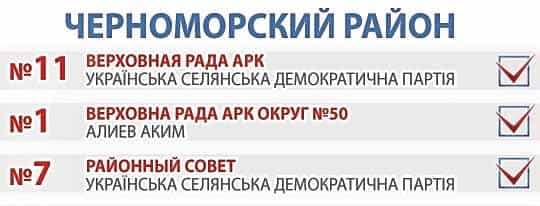 Черноморский район