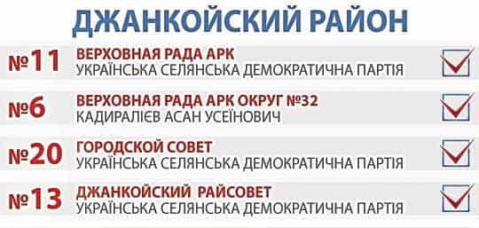 Джанкойский район