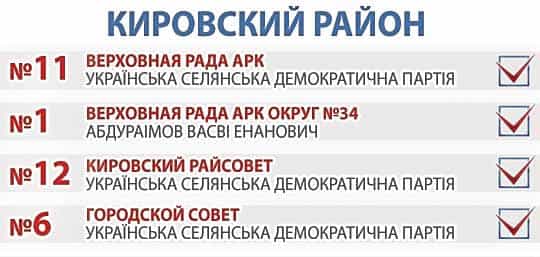 Кировский район