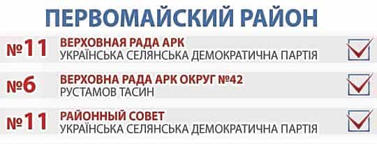Первомайский район