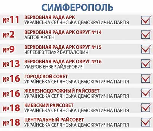 Симферополь