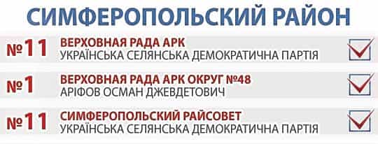 Симферопольский район