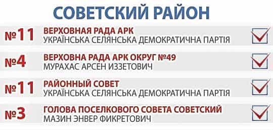 Советский район
