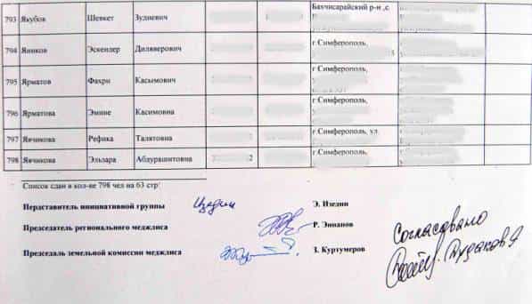 Фальшивые списки меджлиса, согласованные председателем Рескомнаца Эдуардом Дудаковым
