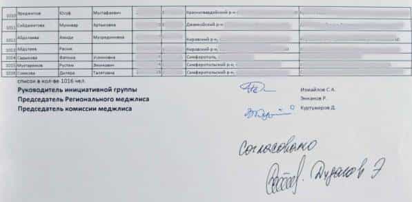 Фальшивые списки участников полян протеста, сфабрикованные Меджлисом и согласованные председателем Рескомнаца Эдуардом Дудаковым