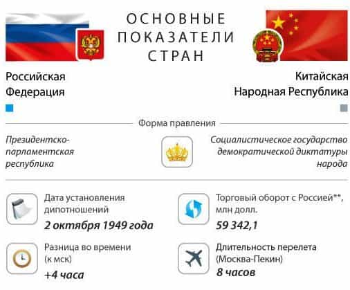 Китай — дорогой друг России
