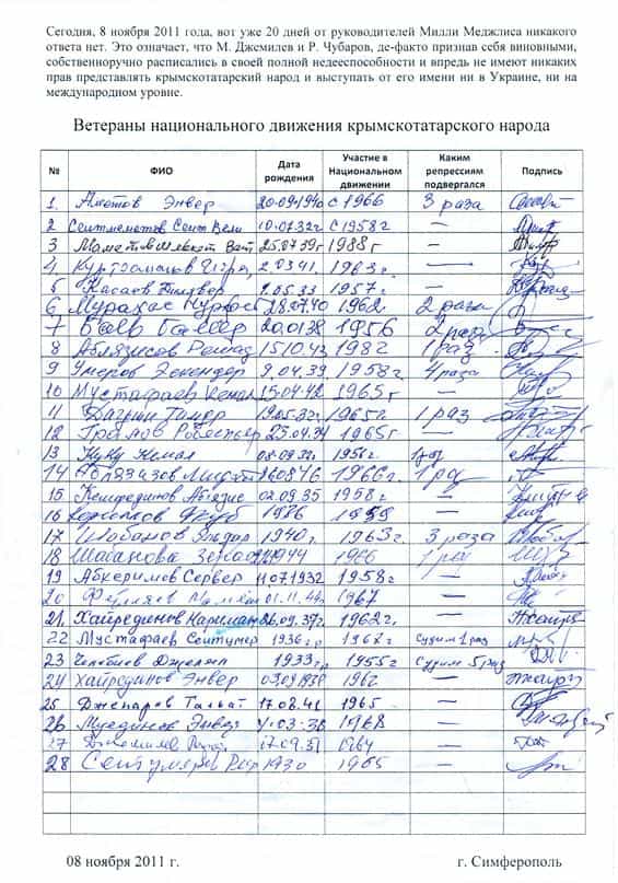 Подписи ветеранов НДКТ в поддержку импичмента Мустафе Джемилеву и Рефату Чубарову