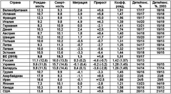 Зачем Украине вымирающая Европа? Зачем Украине вымирающая Европа?