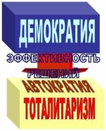 Через демократию к тоталитаризму?