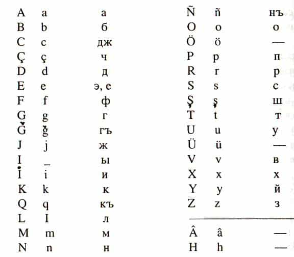 Участниками Международной конференции и членами Комиссии был разработан новый крымскотатарский алфавит на основе латинской графики