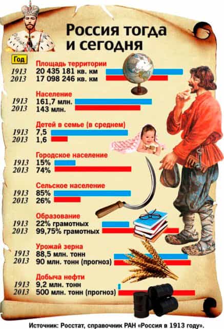 Куда движется Россия?
