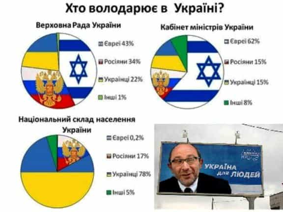  «Антисемитизм по-украински»...