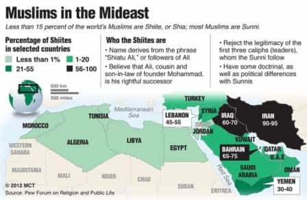 Борьба суннитов с шиитами абсурдна