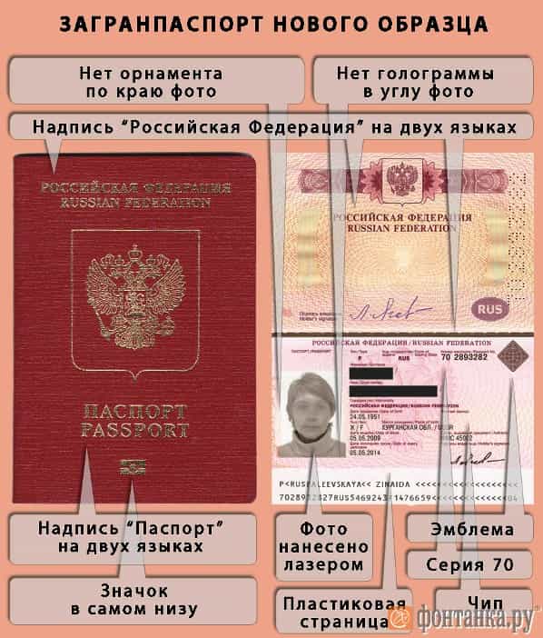 Загранпаспорт РФ нового образца
