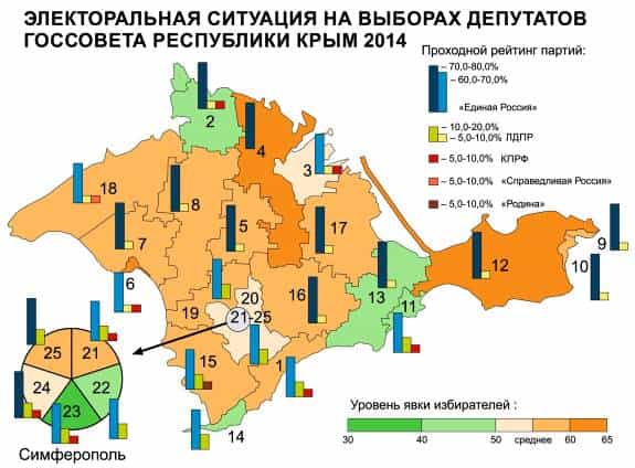 Крымские выборы в зеркале статистики
