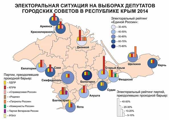 Выборы депутатов городских Советов Крыма