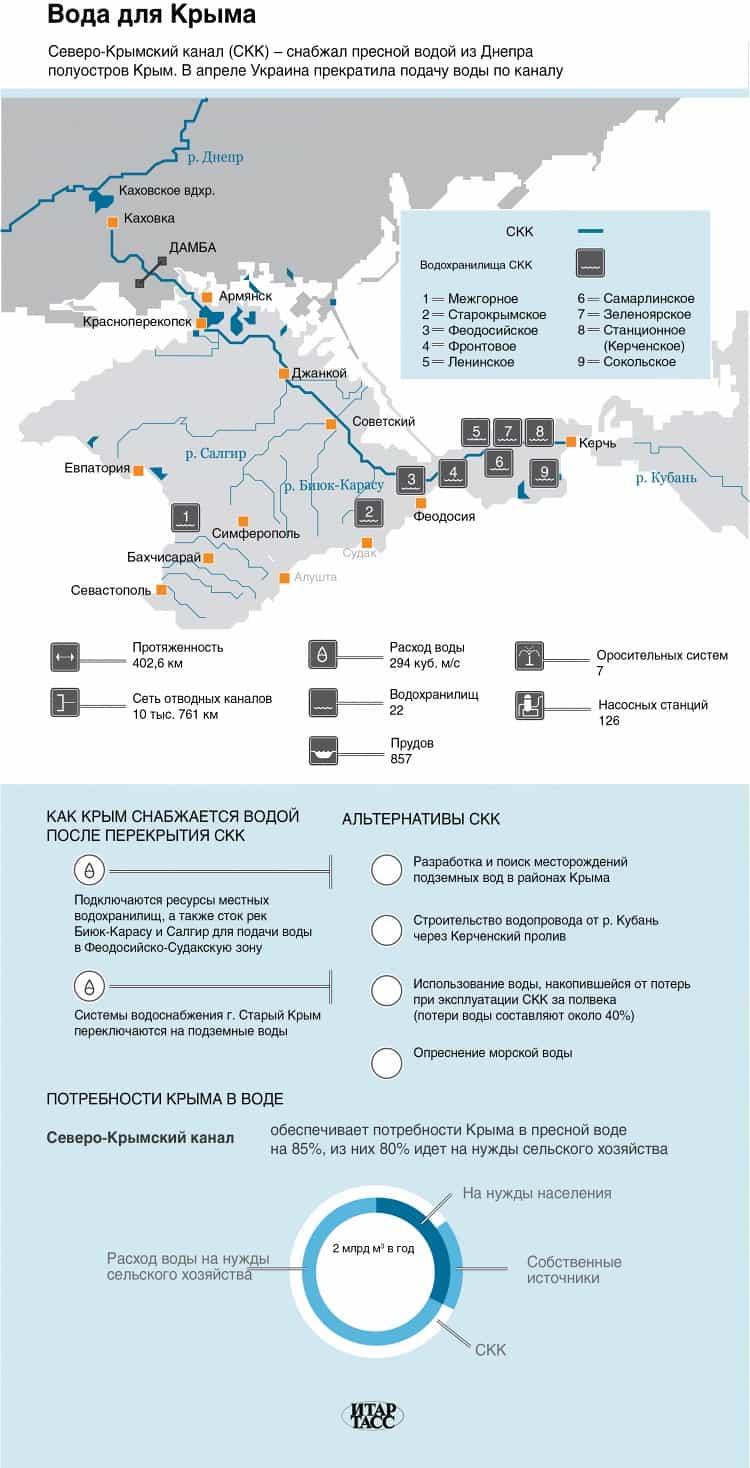 Северо-Крымский канал